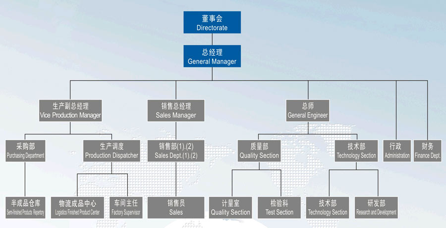 企業組織架構